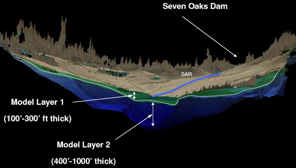 A computer graphic showing part of the Integrated Santa Ana River Model with topographical features and subsurface features displayed in color coded layers.